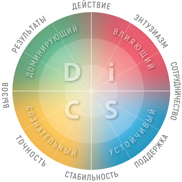 DiSC